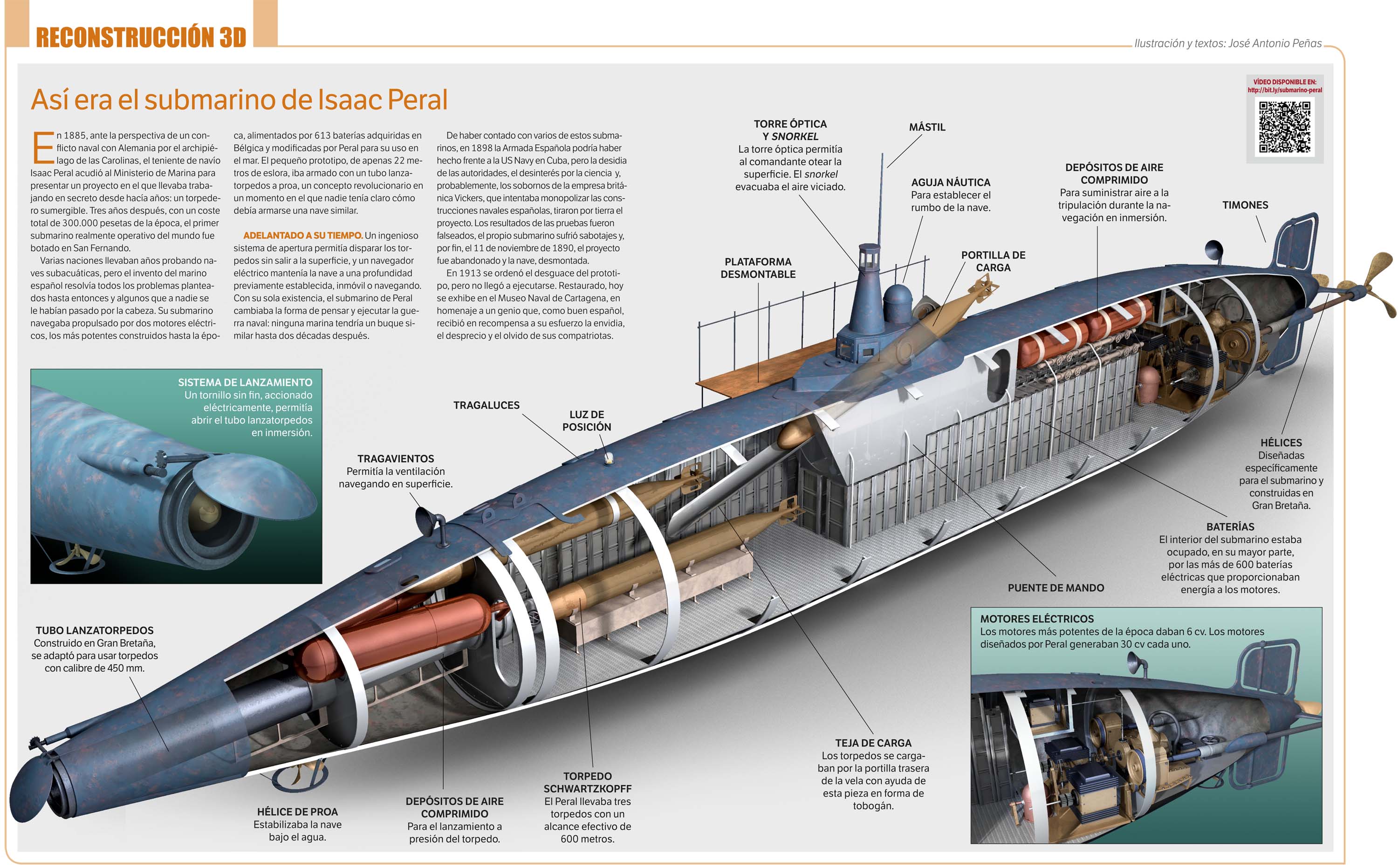 Infografía. Así era el submarino de Isaac Peral. | VA DE BARCOS