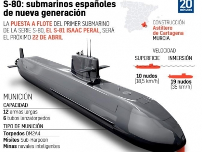 Infografía: S-80, submarinos españoles de nueva generación