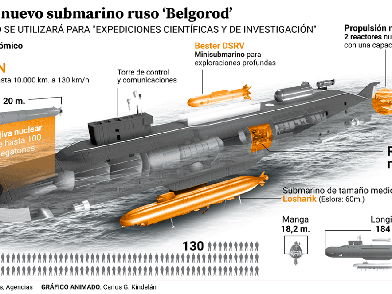 Infografía: Así es el nuevo submarino ruso «Belgorod»