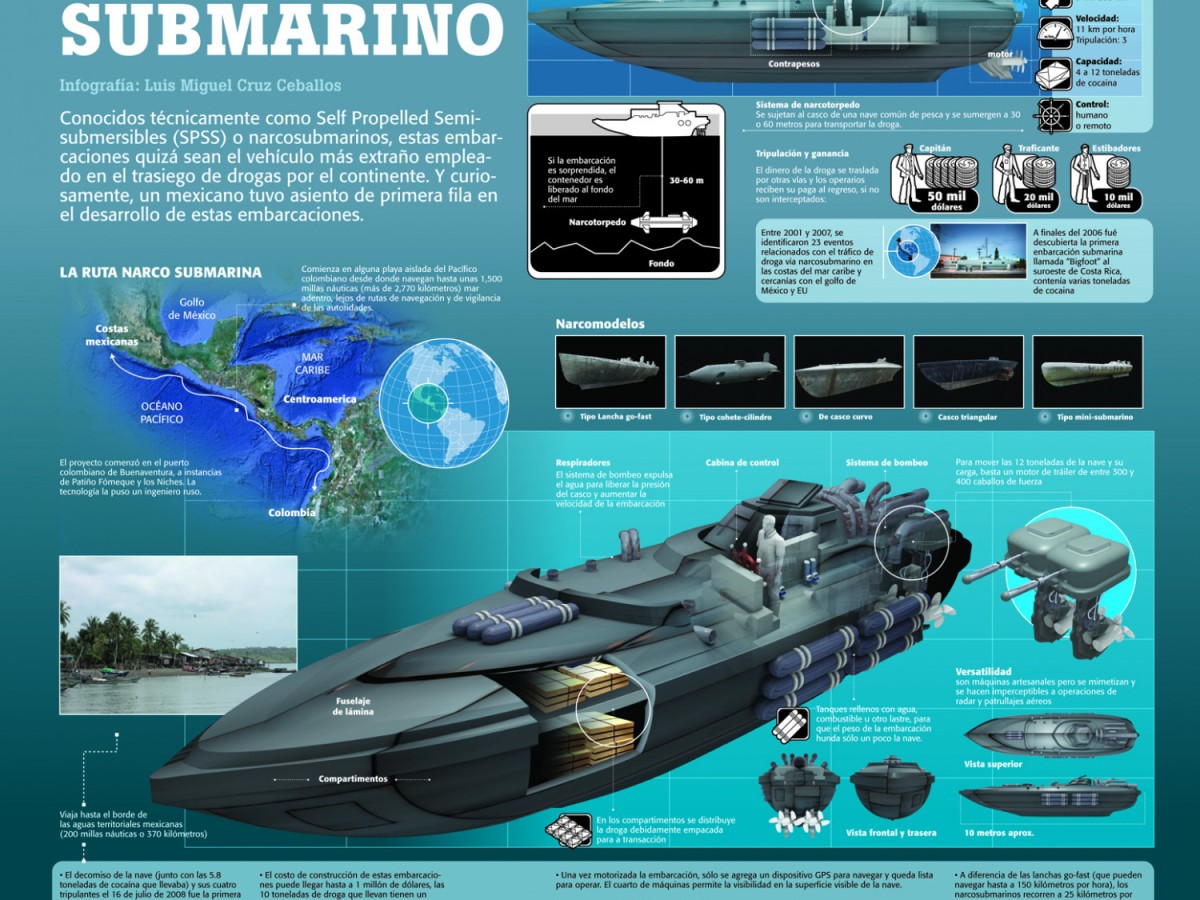 Infografía: Construyendo un narcosubmarino